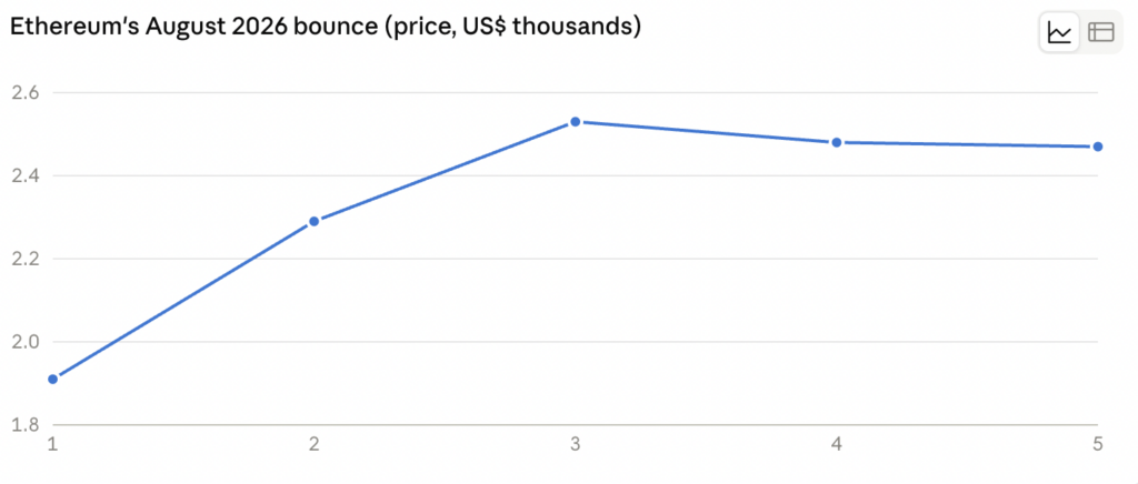 Will Ethereum Bounce Back in 2026? What to Expect